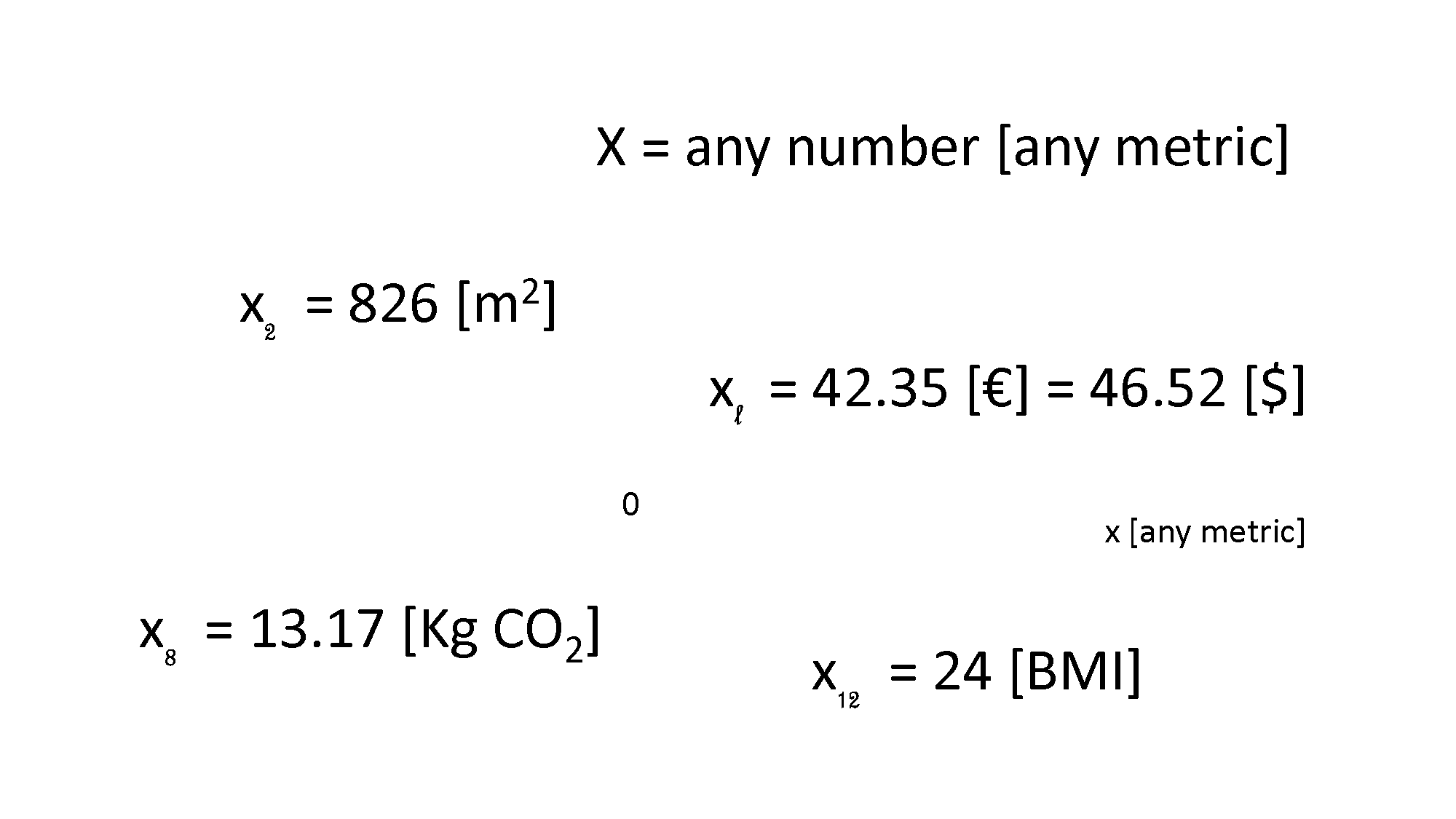 numbers only - no dimension - any metric