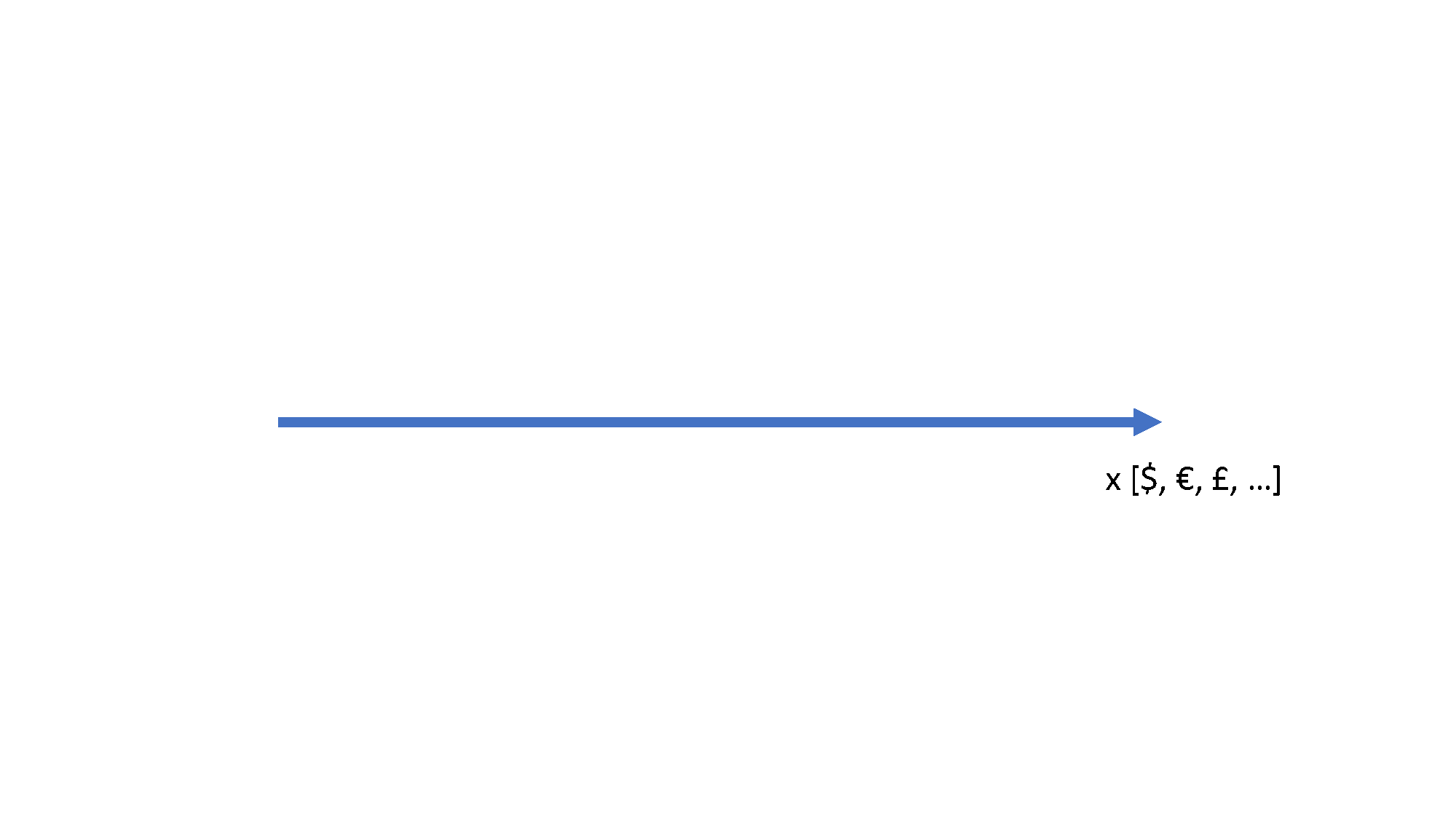 0° view - linear metrics