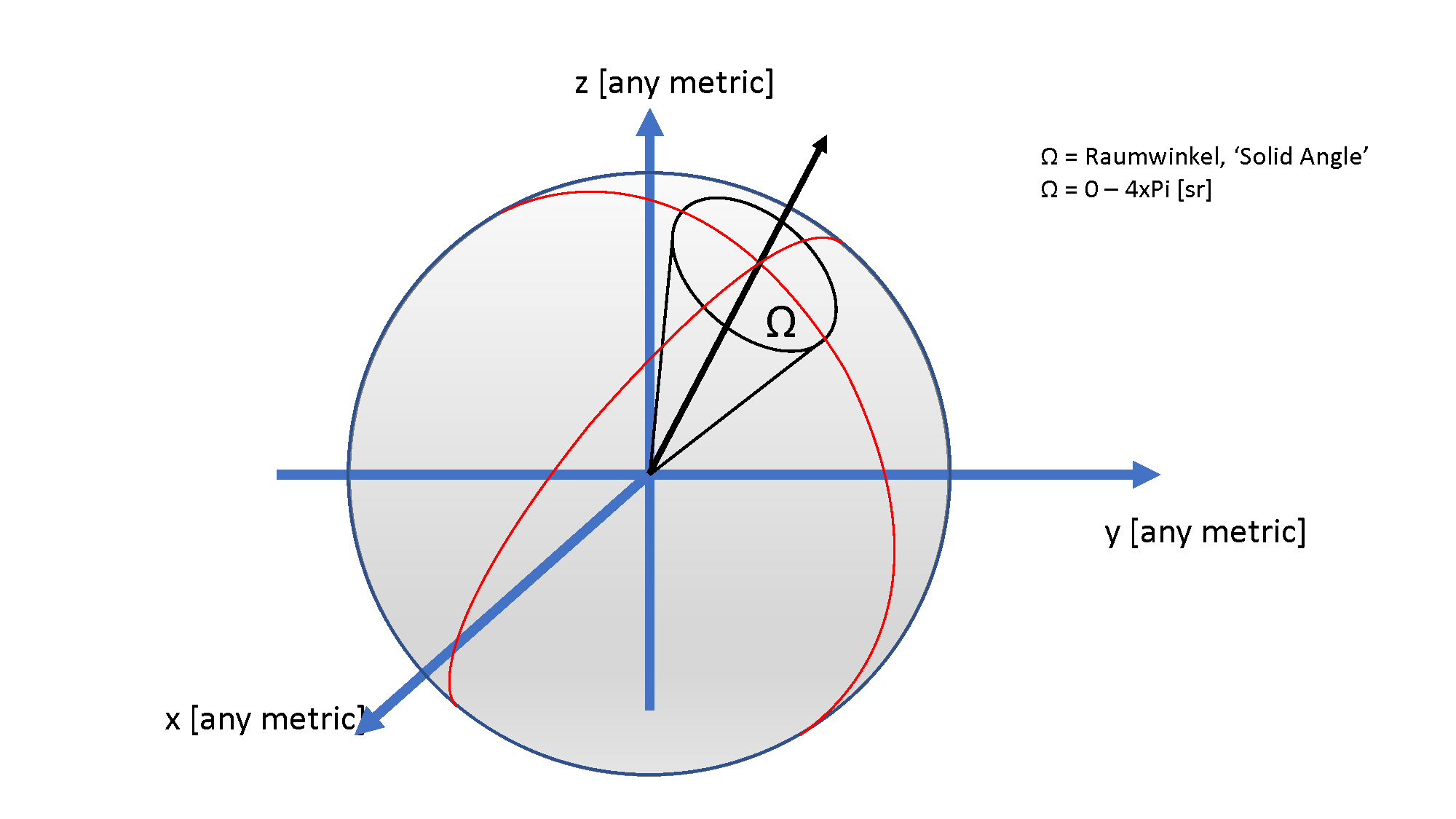 4xPi-view - 3D-view
