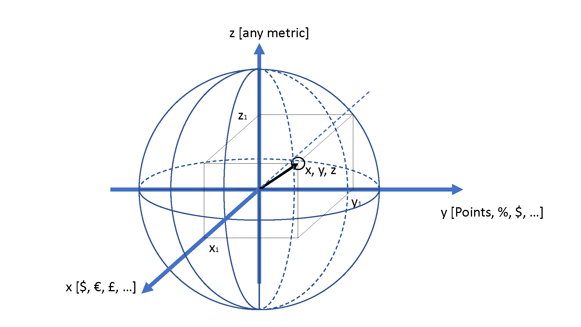 4xPi-view - 3D-view