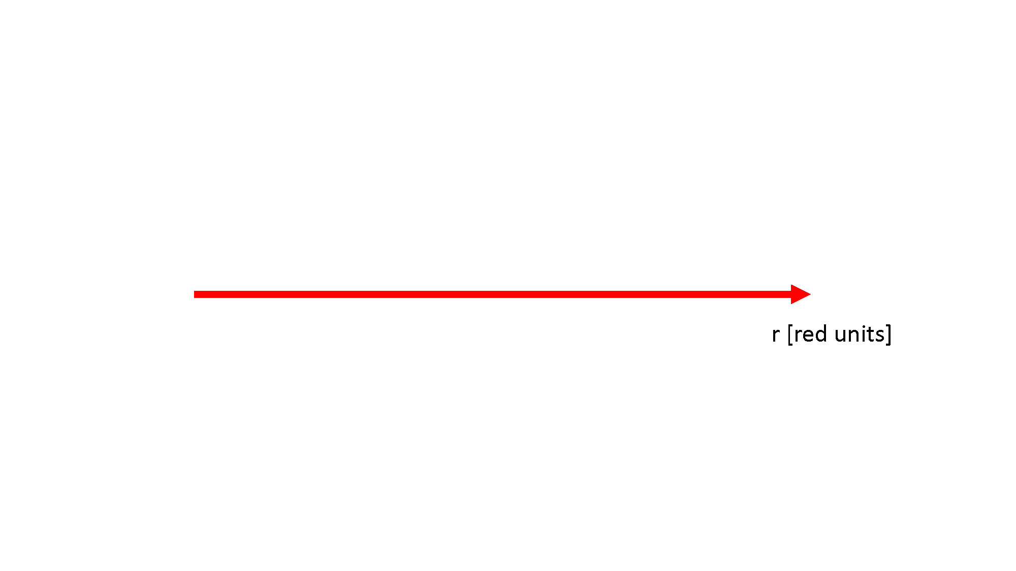 0° view - linear metrics