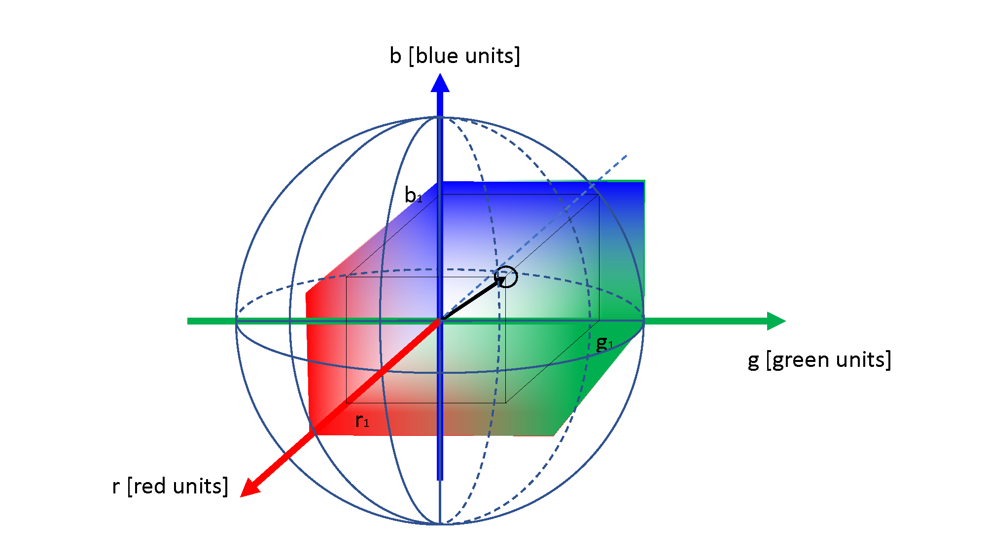 4xPi-view - 3D-view